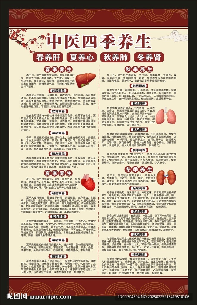 中醫養生知識海報