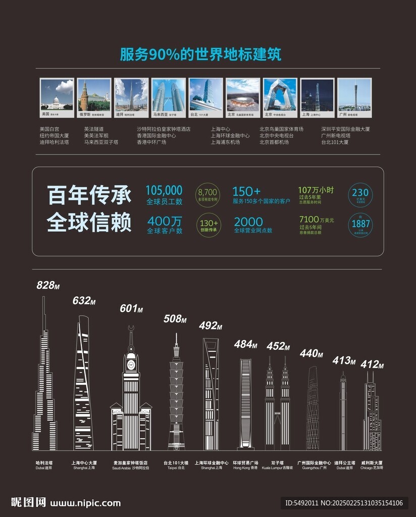 世界著名高樓