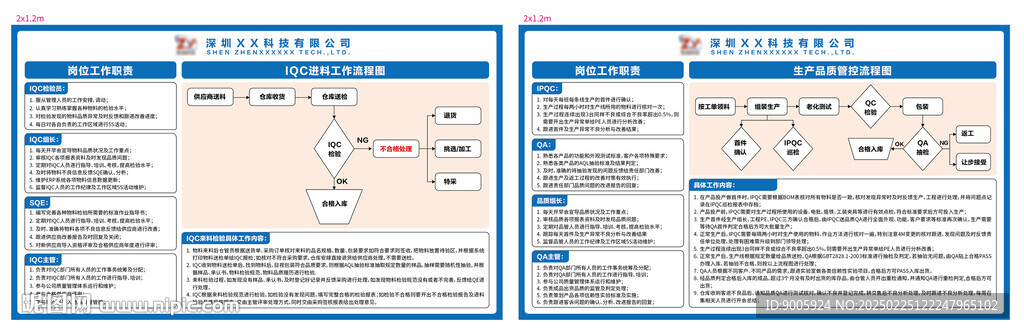 生產品質管控流程圖