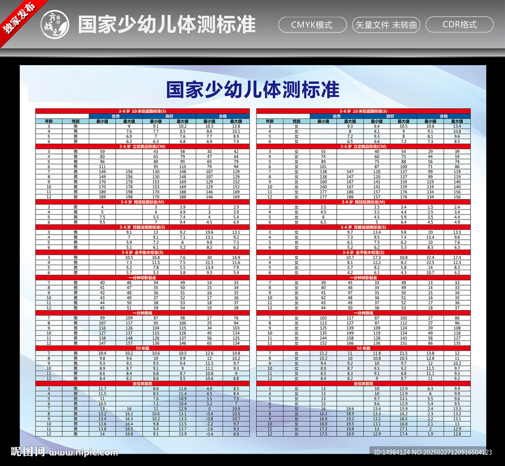 國家少幼兒體測標準