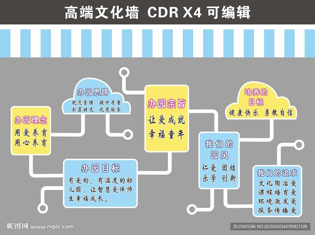 辦園理念文化墻