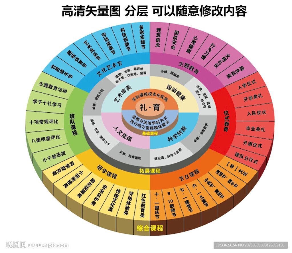 學科課程校本化實施