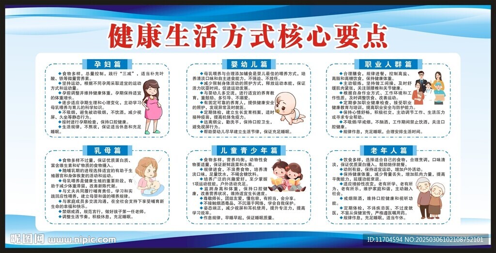 健康生活方式核心要點宣傳欄