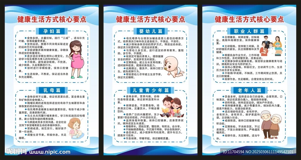 健康生活方式核心要點展板
