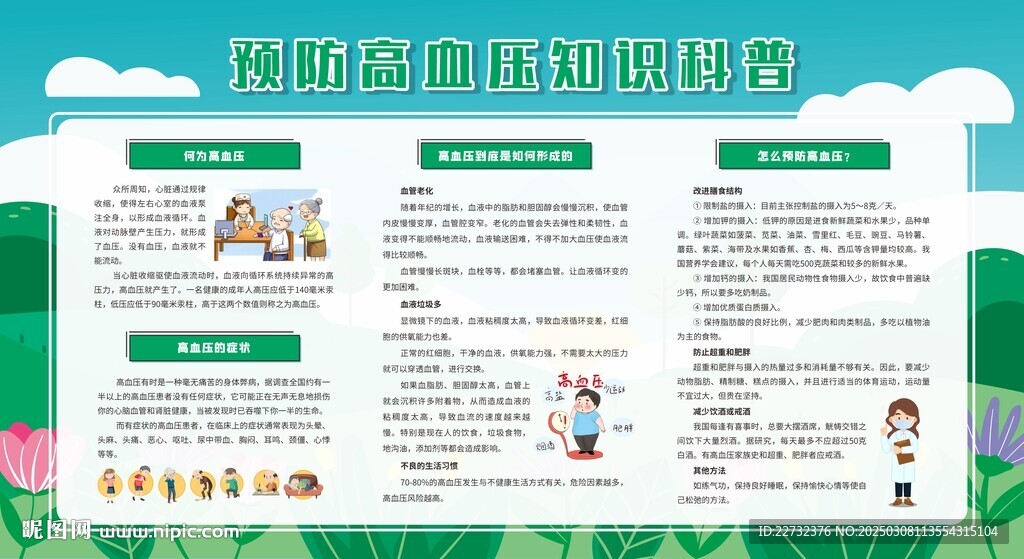 預防防治高血壓展板