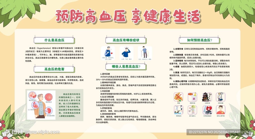 高血壓健康科普