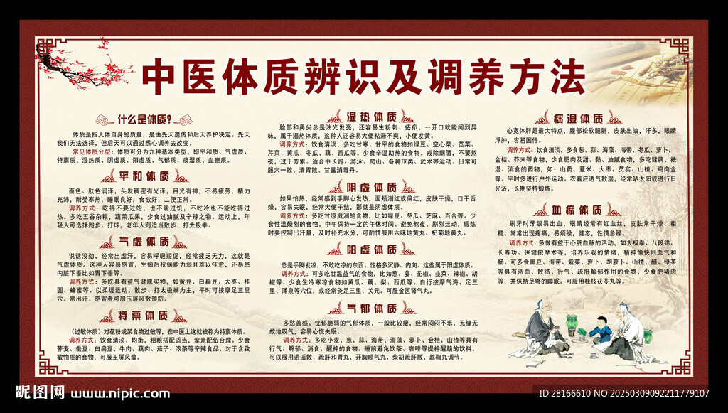 中醫體質辨識宣傳欄