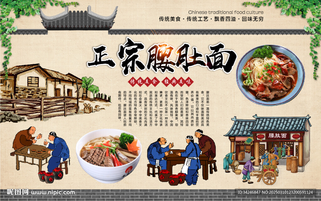 腰肚面