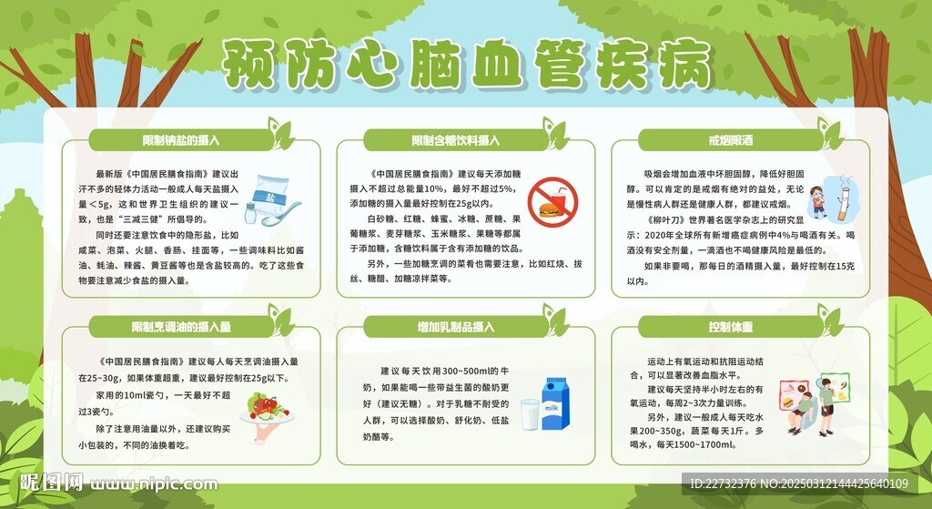 預防心腦血管疾病宣傳欄