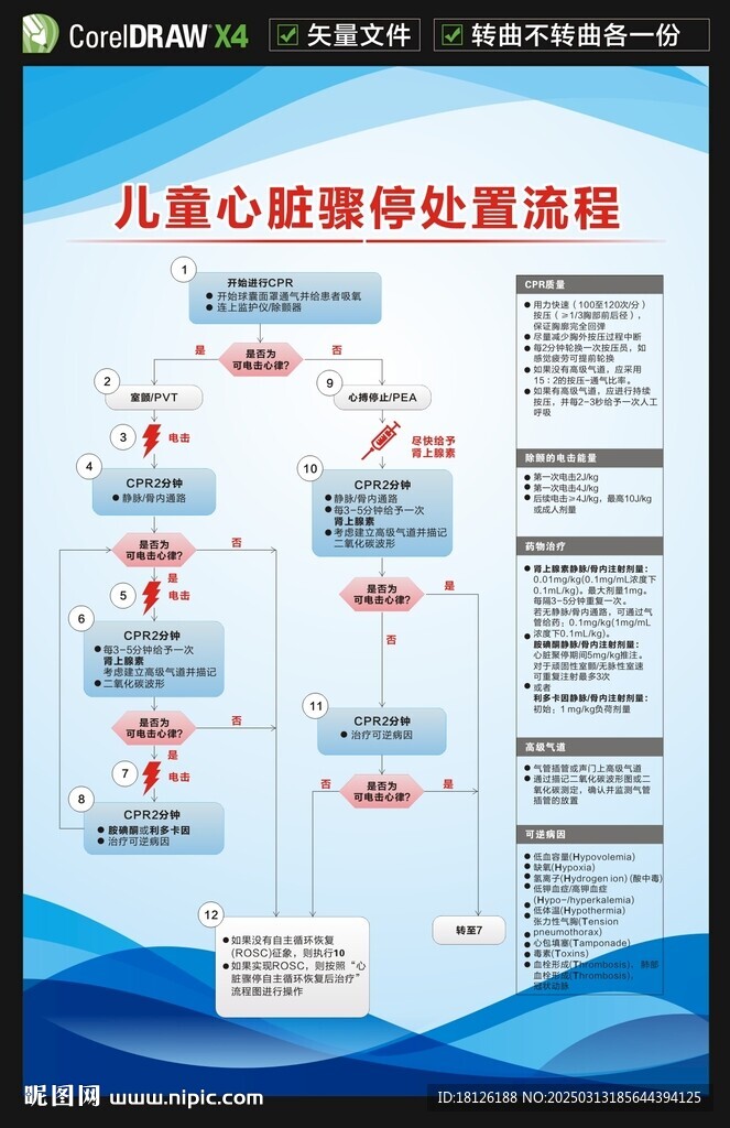 兒童心臟驟停處置流程