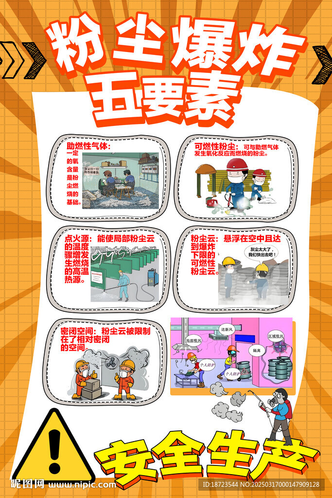 粉塵爆炸五要素