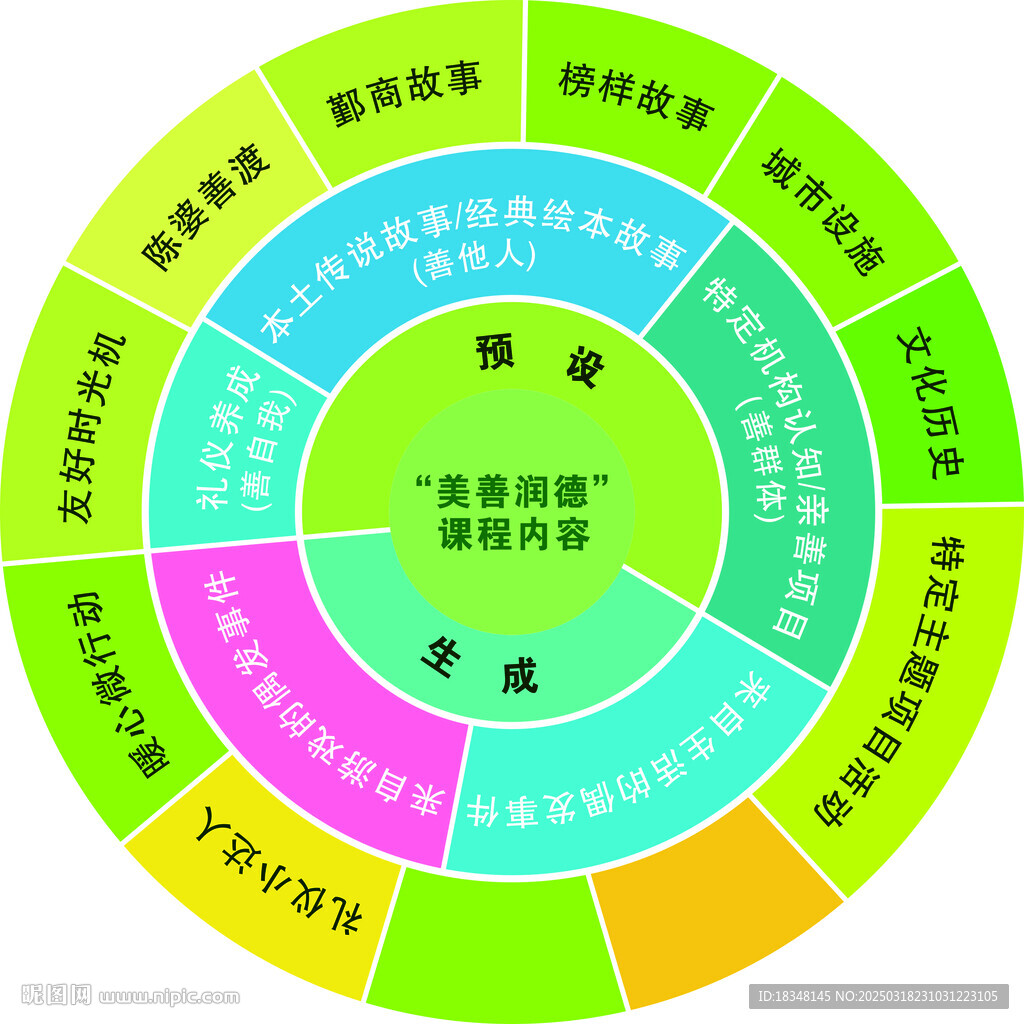 環(huán)行排字海報(bào)