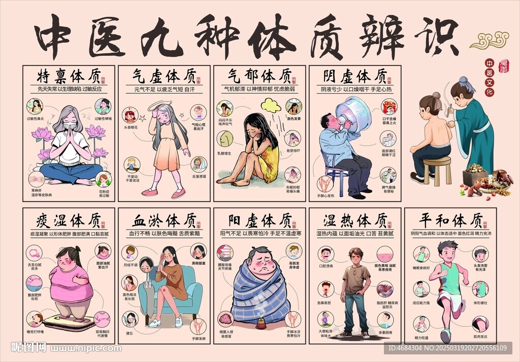 中醫九大體質