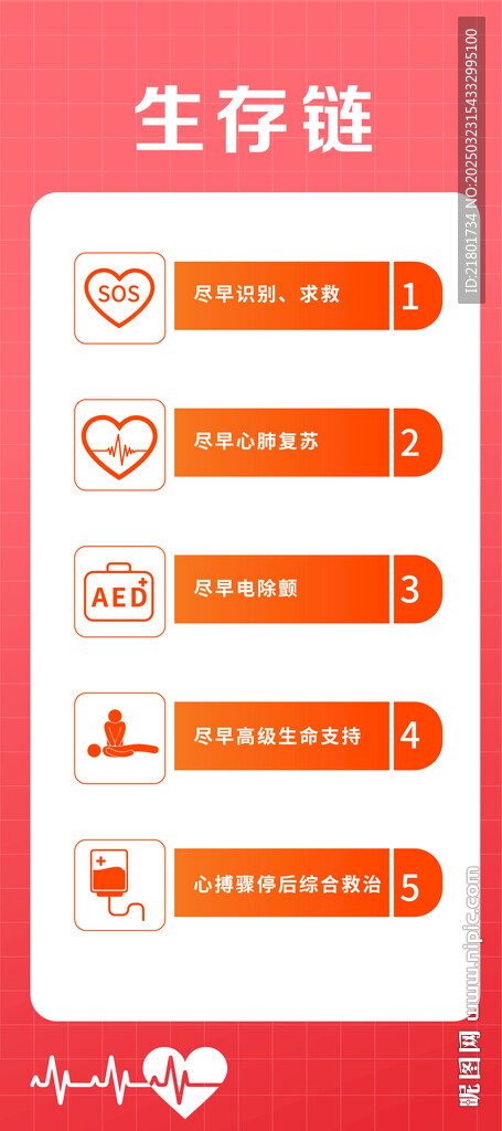 生存鏈 急救展架