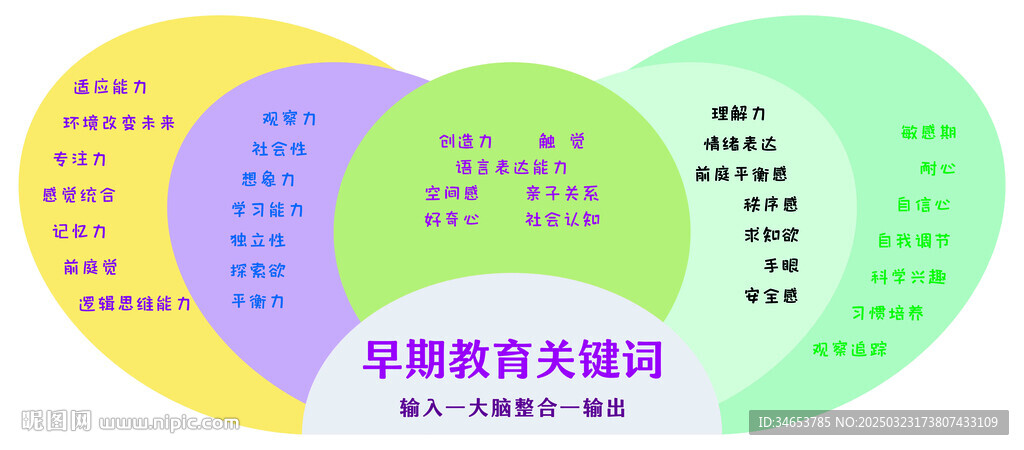 早期教育關(guān)鍵詞