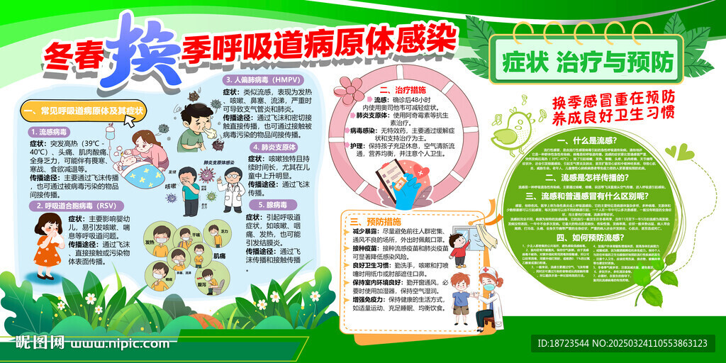 冬春換季呼吸道病原體感染癥狀治