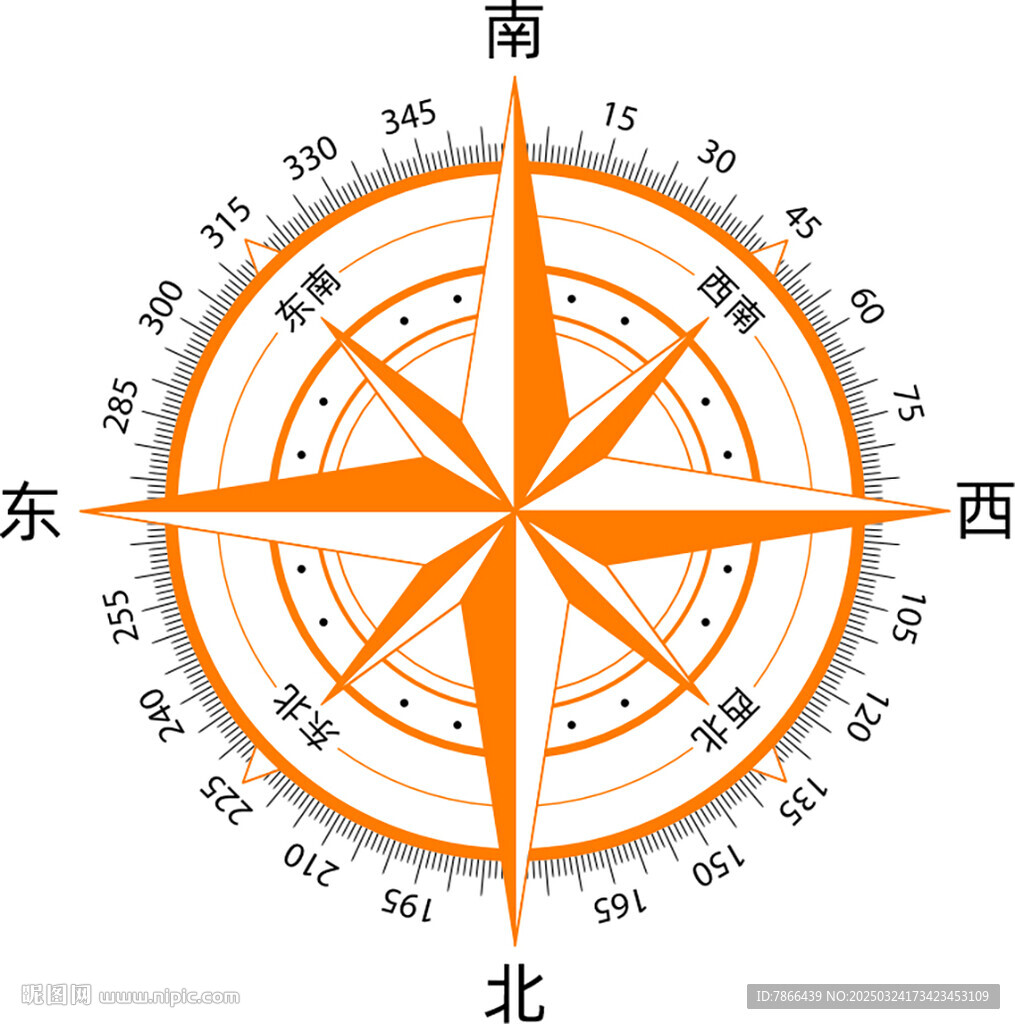 中式指南針