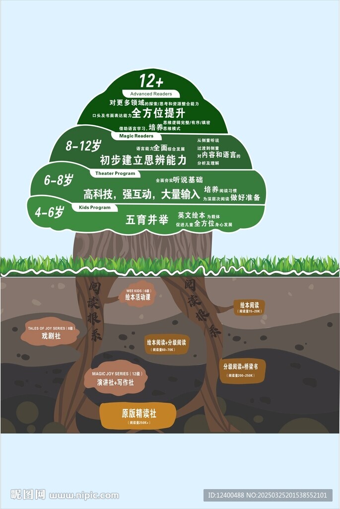 兒童閱讀根系