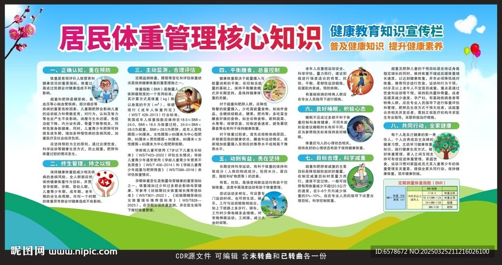 居民體重管理核心知識