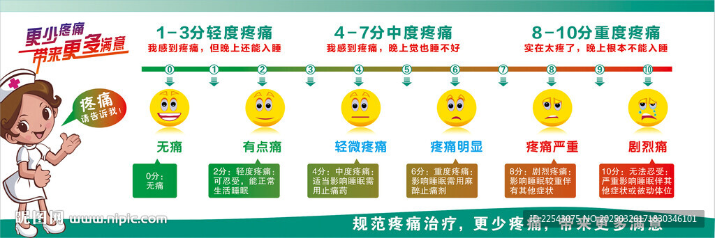 疼痛評分表 