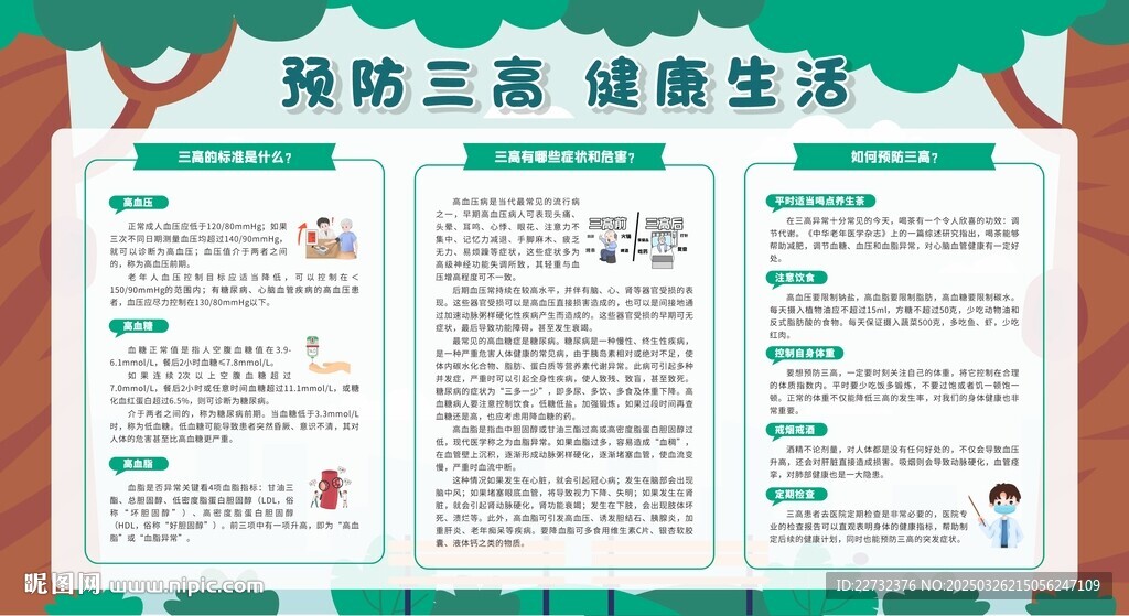 防治三高健康教育專欄
