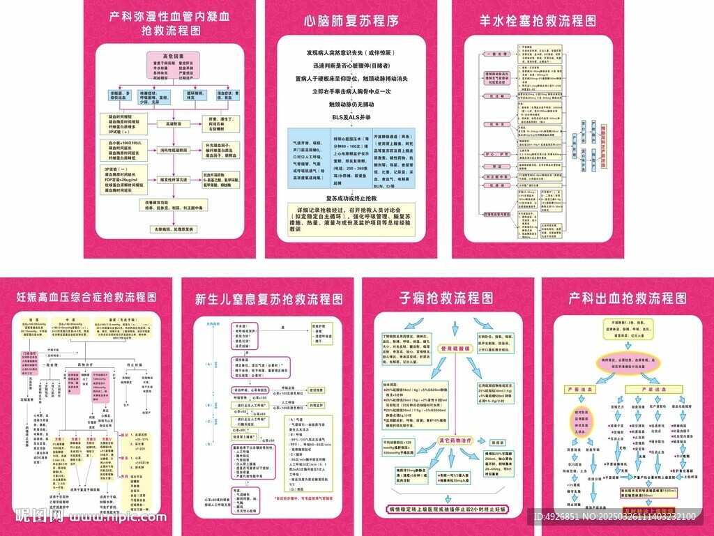 產科搶救流程圖