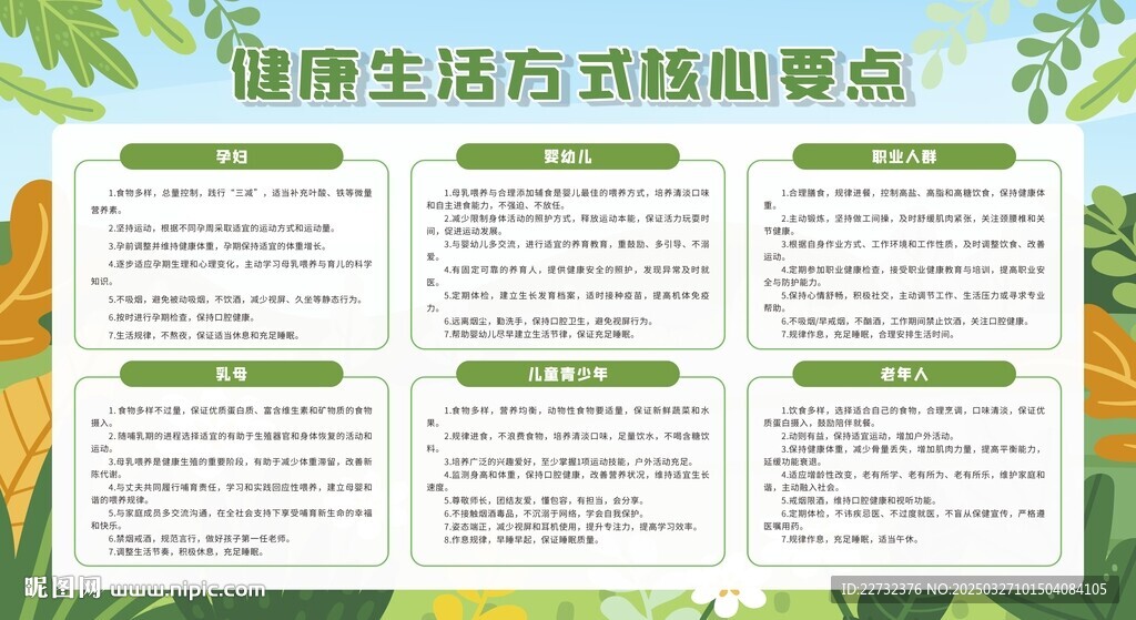 健康生活方式核心要點(diǎn)宣傳欄