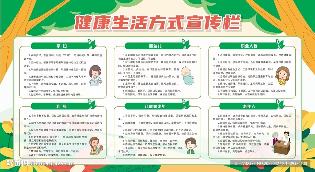 健康生活方式核心要點宣傳欄