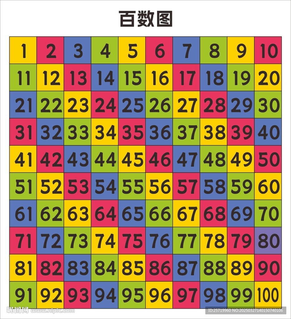 百數圖