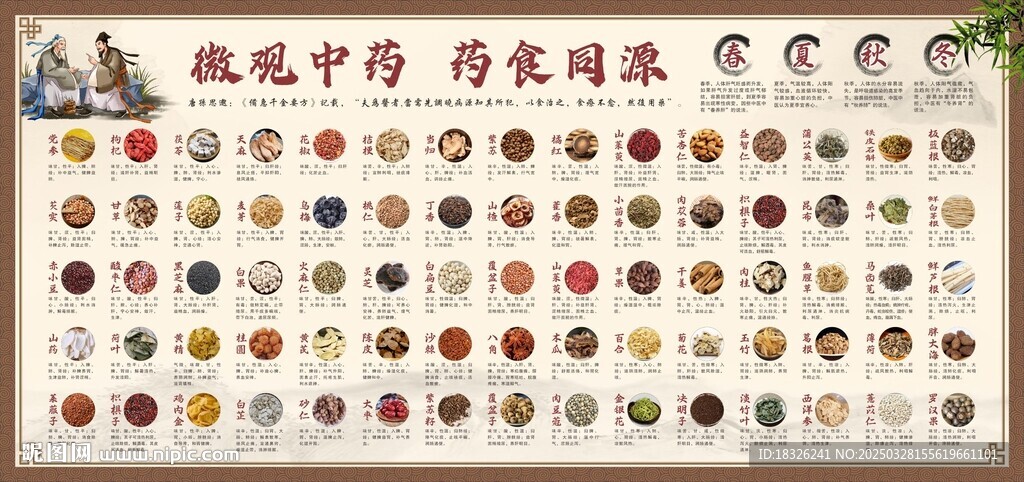 藥食同源介紹