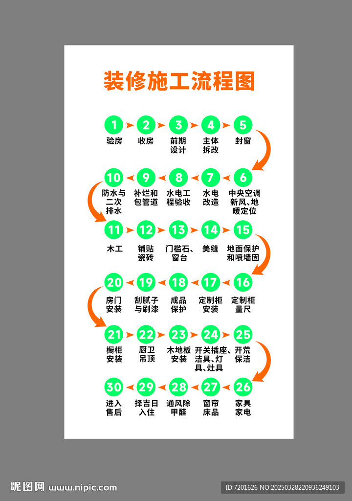 裝修施工流程
