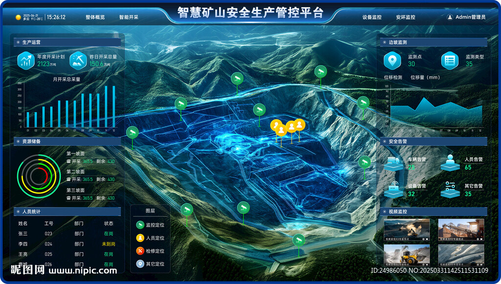 智慧礦山安全生產可視化大屏圖片