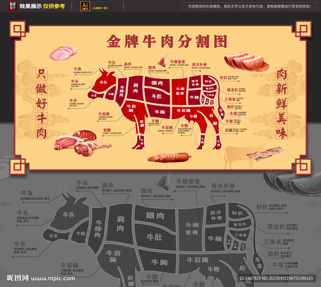 牛肉分割圖