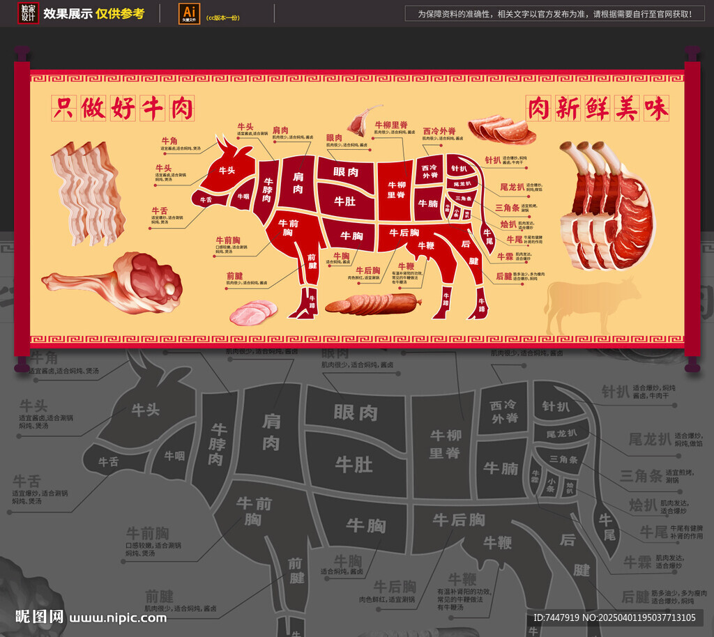 牛肉分割圖