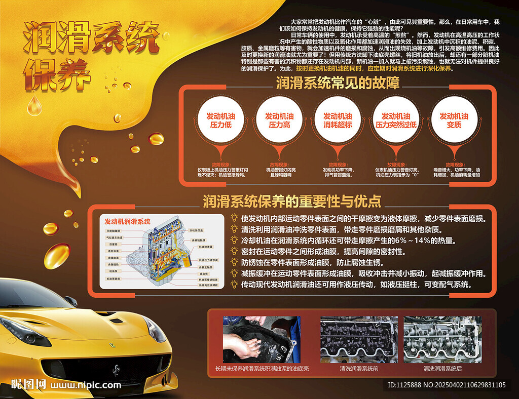 汽車潤滑系統(tǒng)