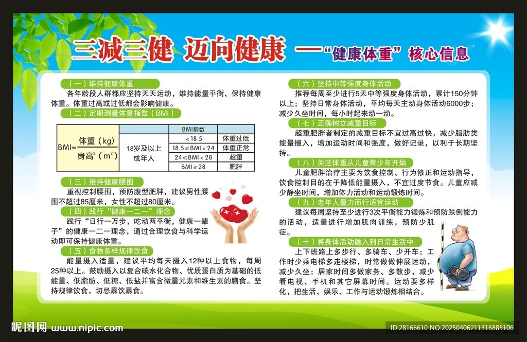 三減三健之健康體重核心信息