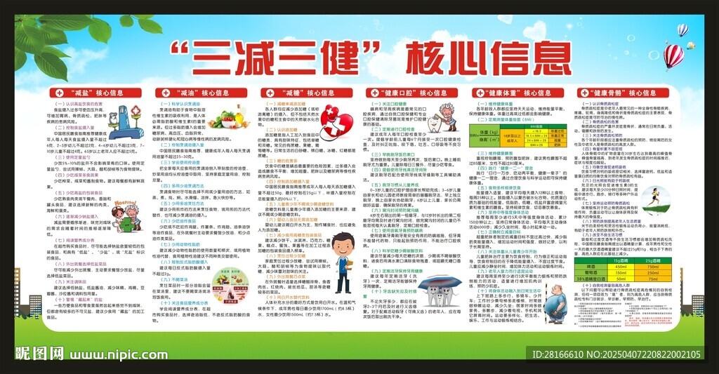 三減三健核心信息