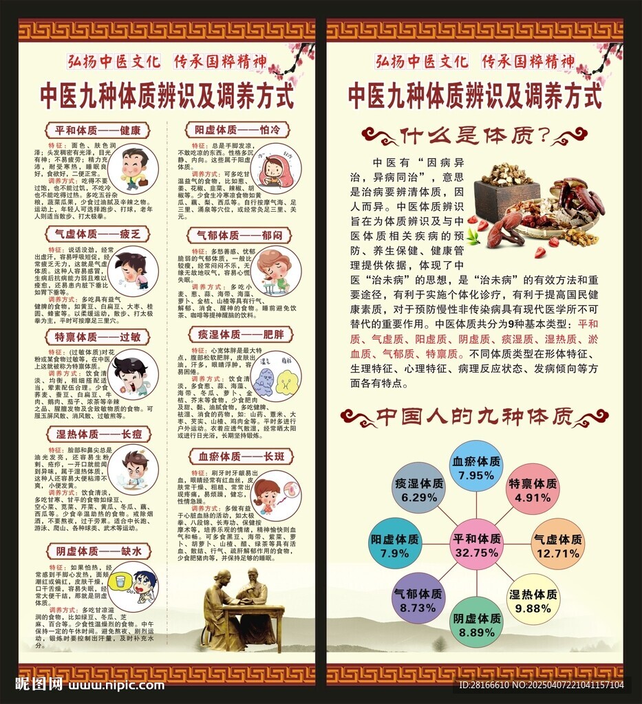 中醫九種體質辨識展架