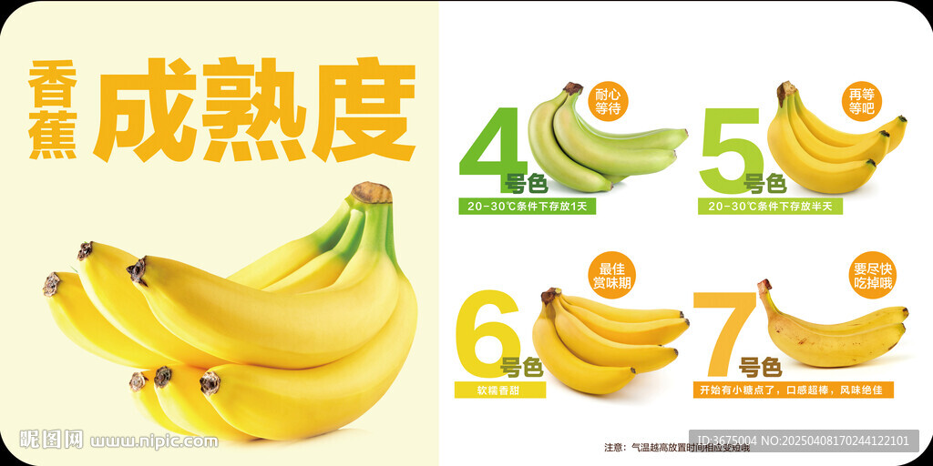 香蕉成熟度