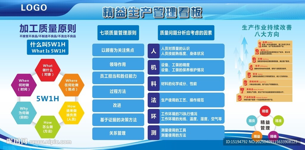 精益生產(chǎn)6S質(zhì)量管理文化看板圖