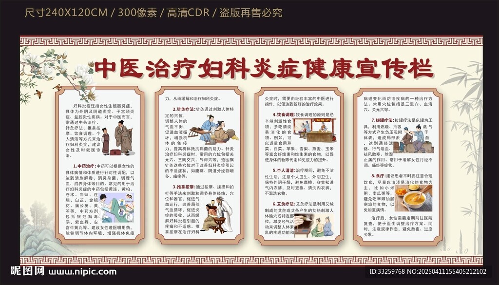 中醫(yī)治療婦科炎癥健康宣傳欄