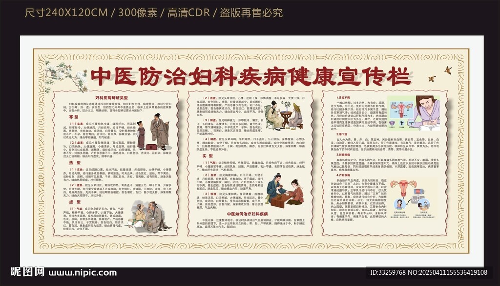 中醫(yī)防治婦科疾健康宣傳欄