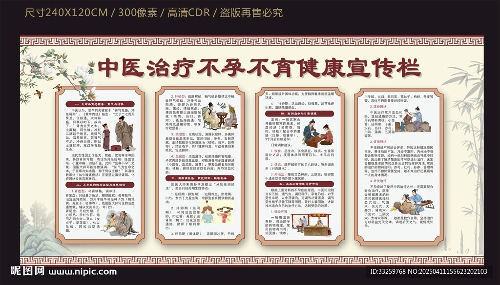 中醫(yī)治療不孕不育健康宣傳欄