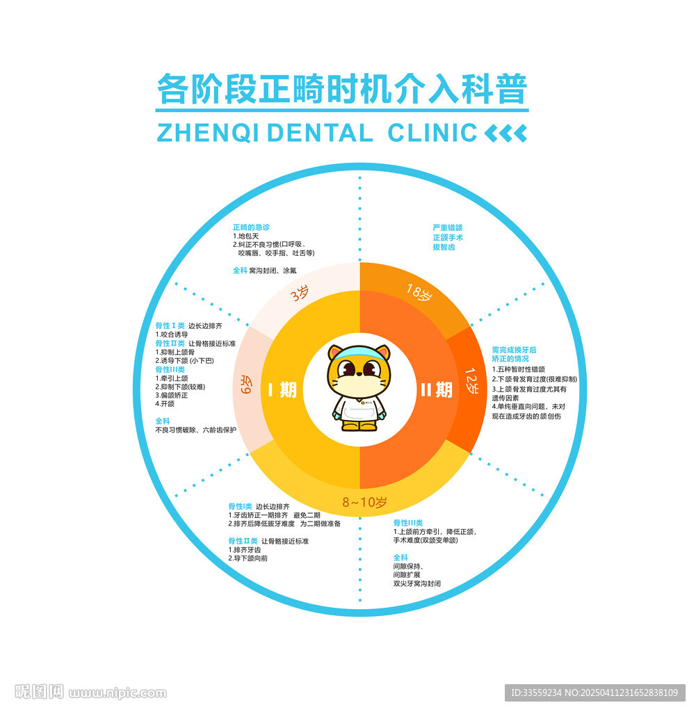 口腔牙科各階段正畸介入科普