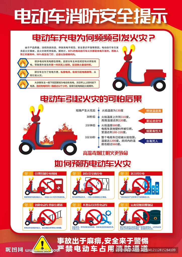 電動車消防安全提示