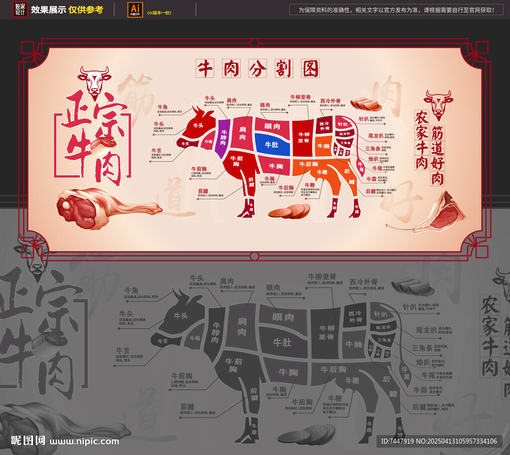 牛肉分割圖