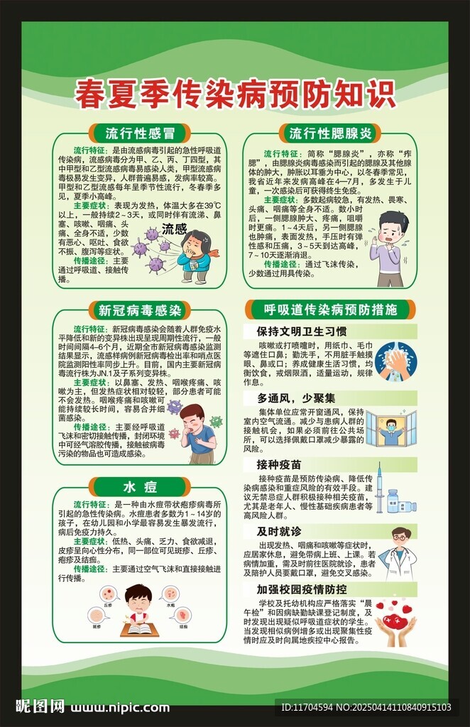 健康教育知識海報