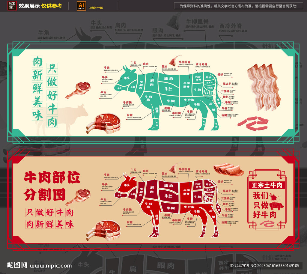 牛肉分割圖