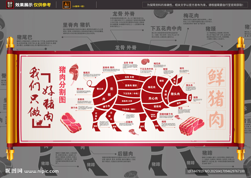 豬肉分割設(shè)計(jì)