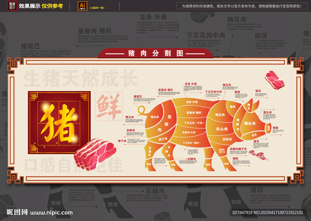 超市豬肉分割圖